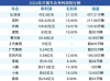 2024中国车企净利润榜单公布，比亚迪领先超越后四家企业总和