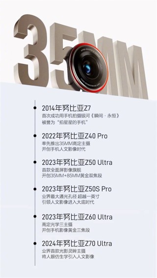 友商齐聚35mm俱乐部，努比亚迈入第五代，行业认可的强劲力量