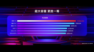 荣耀GT Pro搭载青海湖电池，史上最大电池性能手机登场