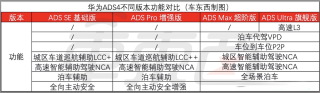 华为高速L3正式发布，自动驾驶新里程碑