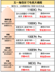 海信世俱杯百吋风暴启动，百吋电视价格破新低，最低仅需7599元起