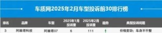 汽车红黑榜揭秘，阿维塔07背刺老车主，补贴差异引发投诉风波排名第三