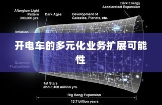 电车业务多元化扩展的可能性与前景