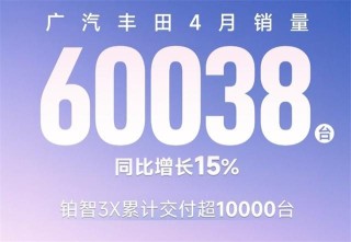 丰田铂智3X交付破万，合资纯电SUV销量冠军地位稳固，市场影响力持续扩大！
