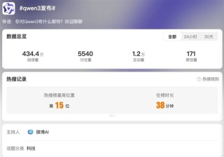 阿里旗下Qwen3喜提热搜，汪峰之旅成果瞩目