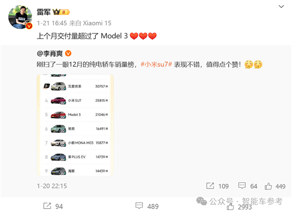 外媒惊呼小米SU7超越特斯拉Model 3 下一个是Model Y