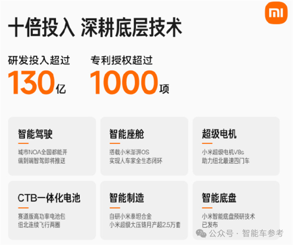 外媒惊呼小米SU7超越特斯拉Model 3 下一个是Model Y