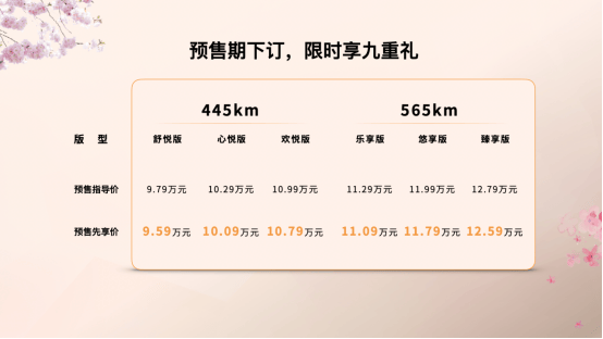 悦享春意时光，一汽奔腾悦意03预售开启，先享价惊喜来袭！