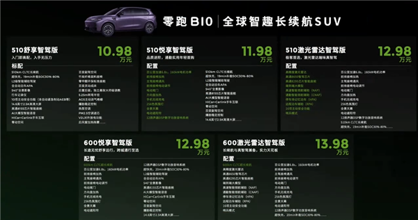 零跑B10预售1小时订单破15010辆！朱江明：零跑史上最多的一次