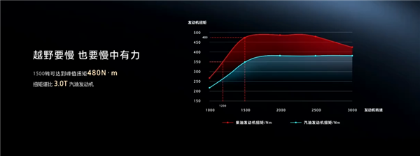 国产越野车销量王！2025款坦克300上市：19.98万起