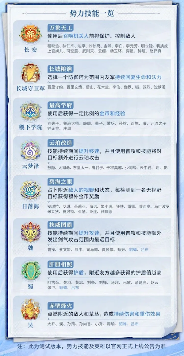 《王者荣耀》全新限时玩法上线：魏蜀吴等八大势力