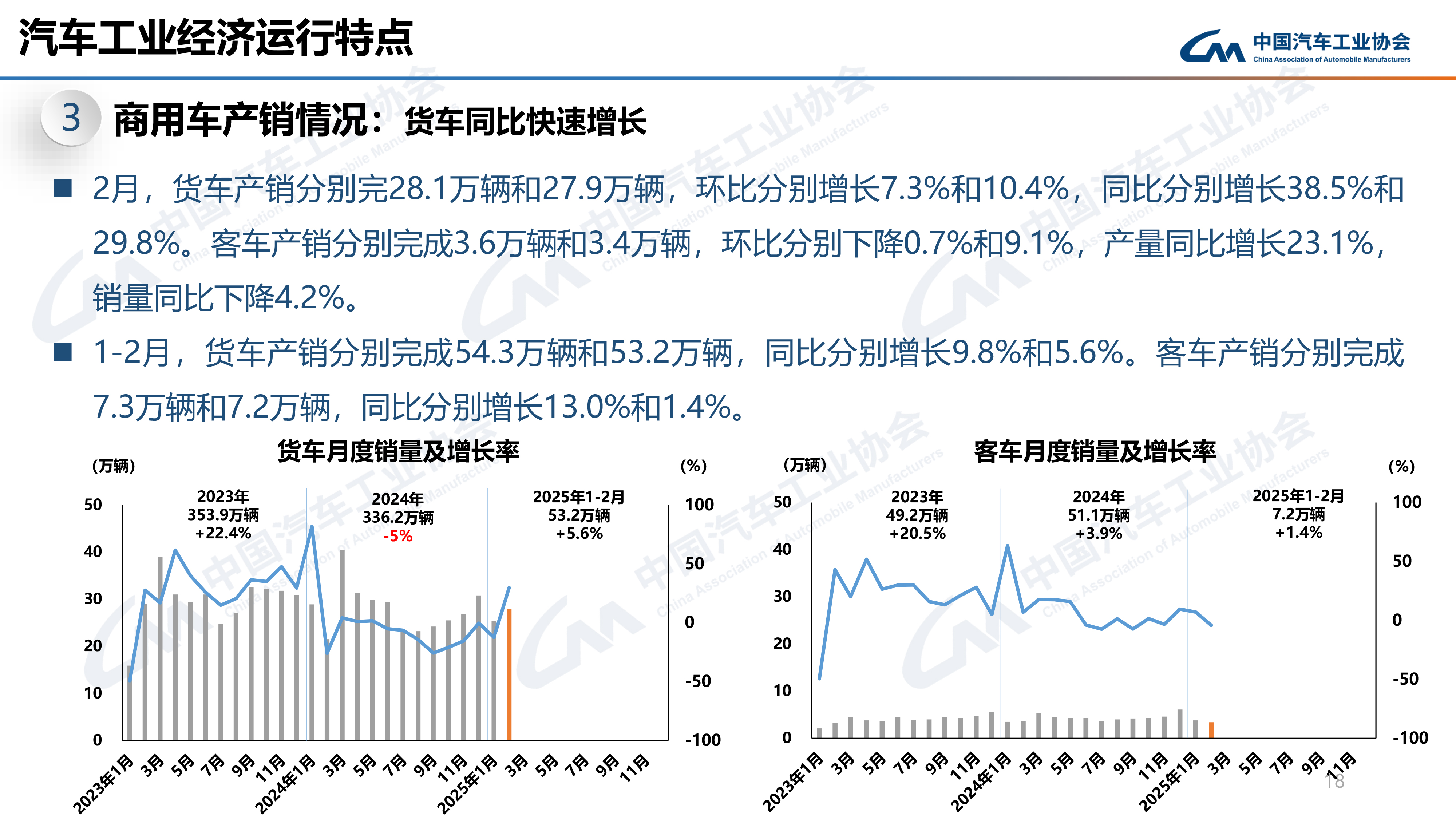 天然气商用车表现亮眼，2025年2月产销同环比显著增长