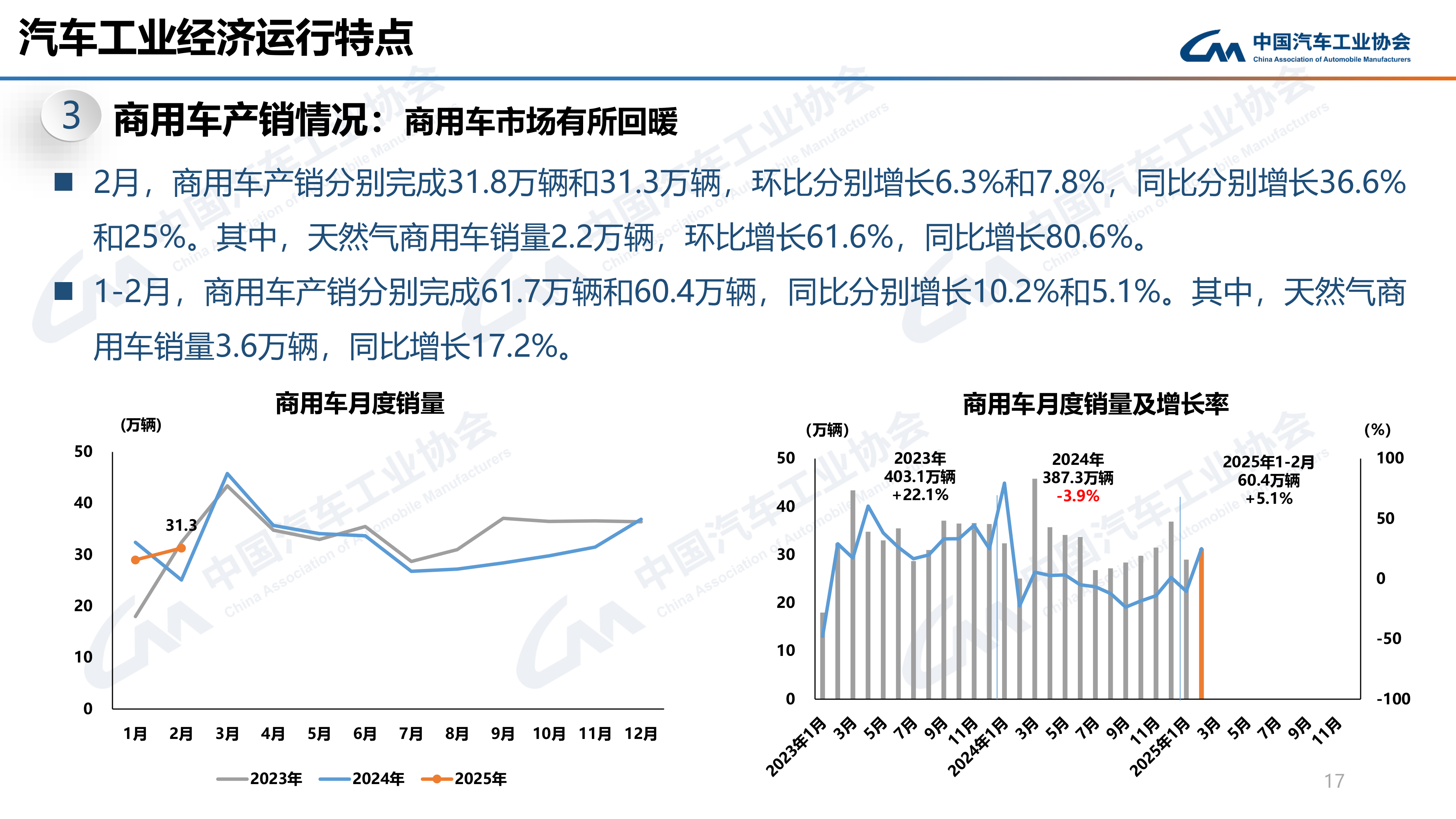 天然气商用车表现亮眼，2025年2月产销同环比显著增长