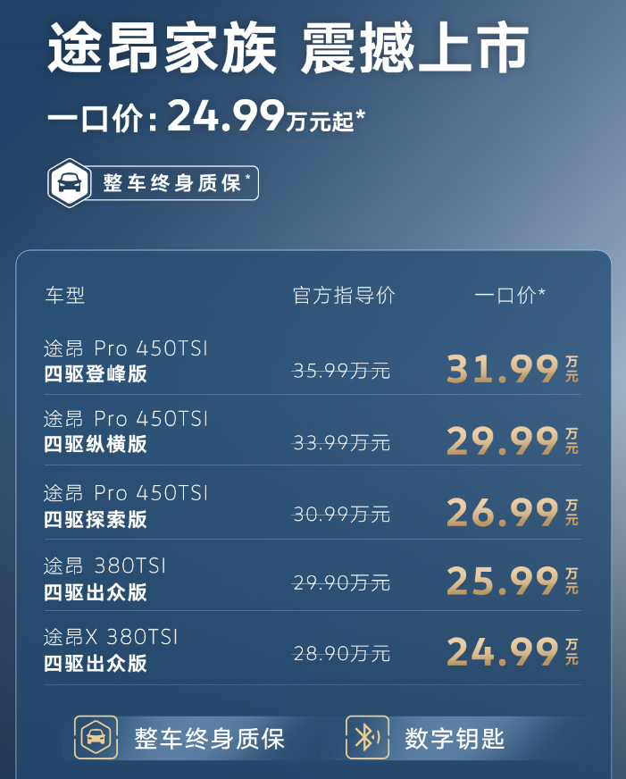 途昂Pro展现顶级燃油技术实力，超越新势力，独树一帜！