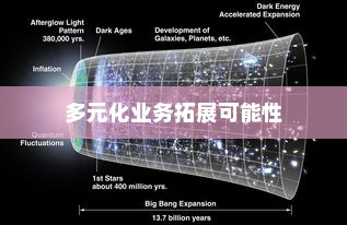 开电车的多元化业务扩展可能性