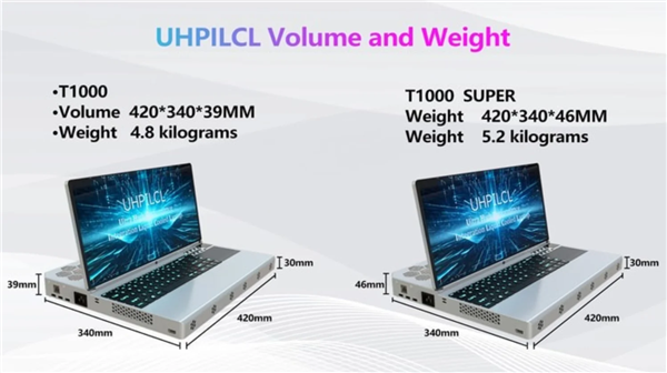 笔记本塞进9950X3D+桌面版RTX 5090！内置水冷、重达5.2kg