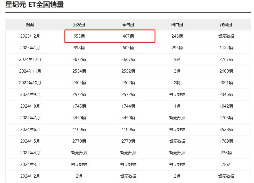 星纪元ES增程版车型能否逆袭销量低迷现状？月销数百台展望
