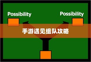 手游遇见组队攻略，策略与技巧分享