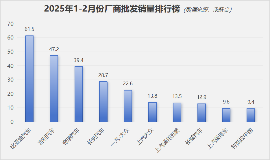 风向大变！车企销量榜单重塑，比亚迪销量超越大众，丰田跌出前十名