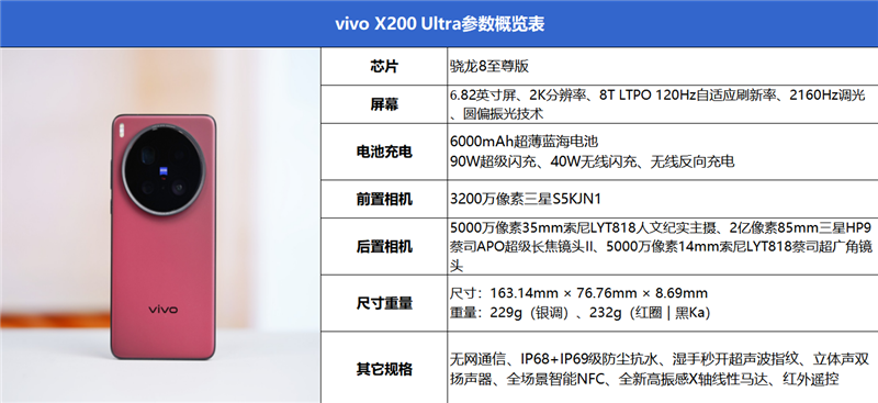 史上首款手机“大炮”！vivo X200 Ultra评测：自带外挂的全能V单