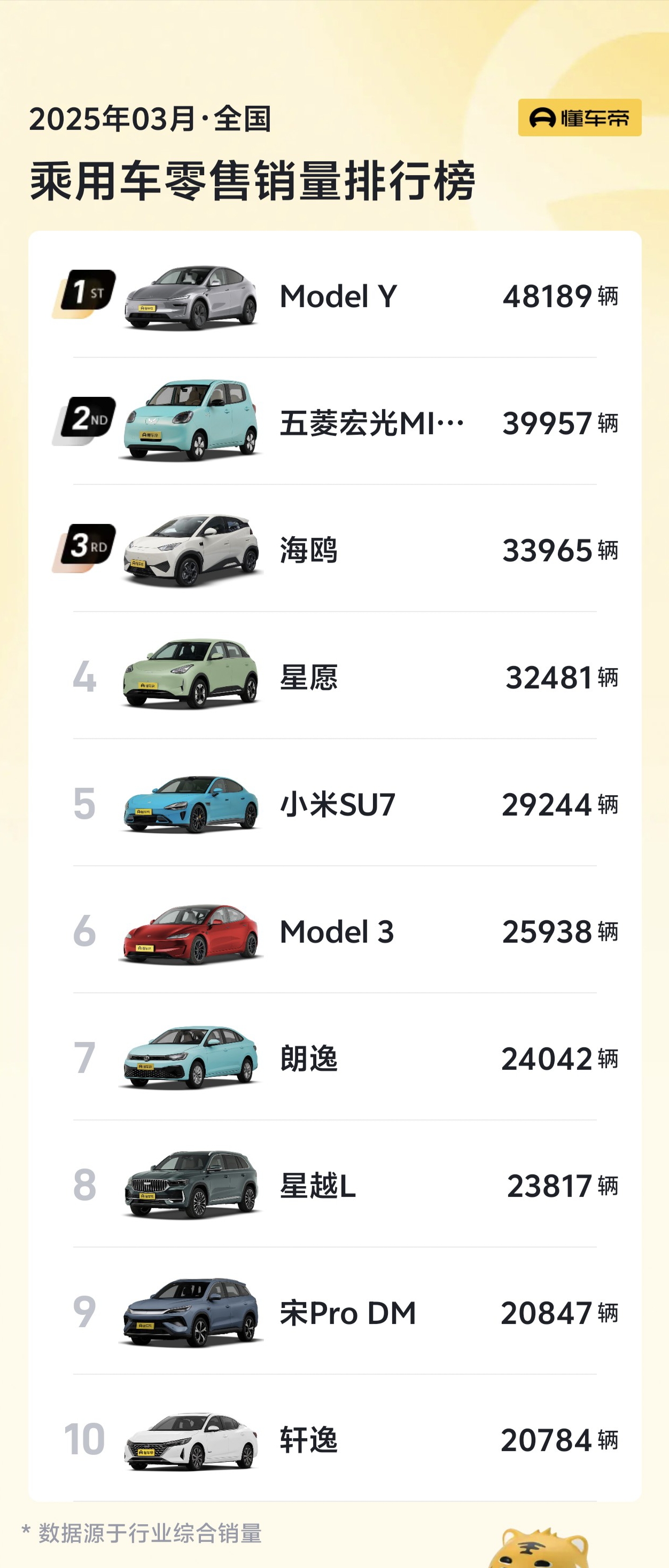 Model Y全新升级，5年零利息贷款，月供仅需3060元起！