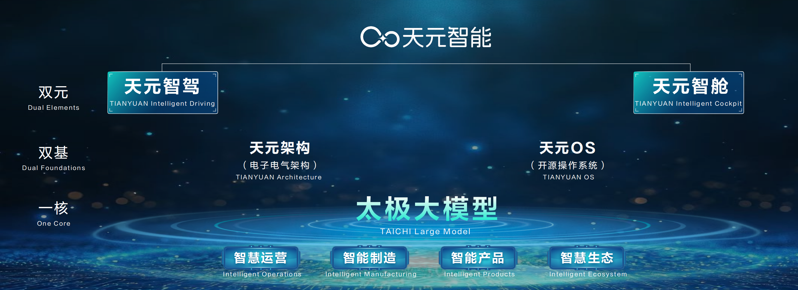 东风自主新能源智战上海车展，组团出击，志在必得