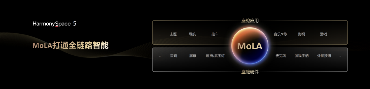 华为发布ADS 4等解决方案，携手伙伴共探智能驾驶未来之路