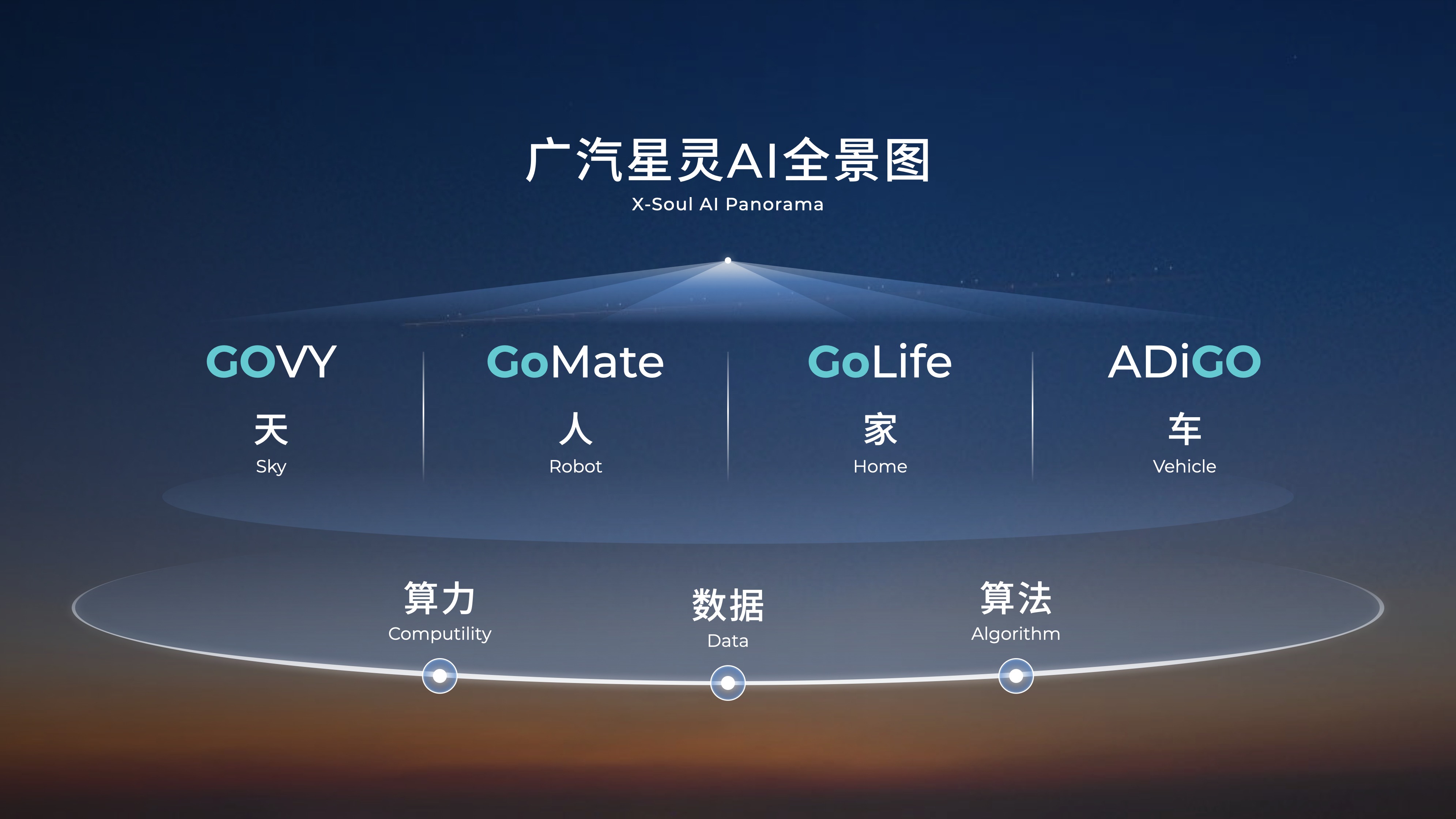 广汽集团上海车展大放异彩，首发新车与星灵AI全景图亮相