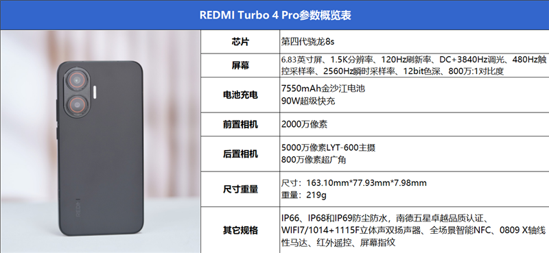 第四代骁龙8s+7550mAh巨无霸电池！REDMI Turbo 4 Pro评测：这才是2.5K档准旗舰