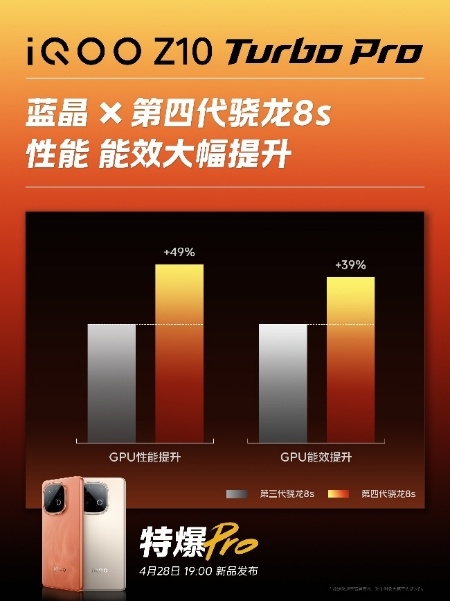 旗舰双芯领衔同档最强性能 iQOO Z10 Turbo系列将于4.28亮相
