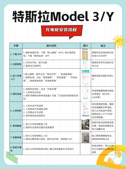 特斯拉Model 3/Y充电桩申请流程与保养指南