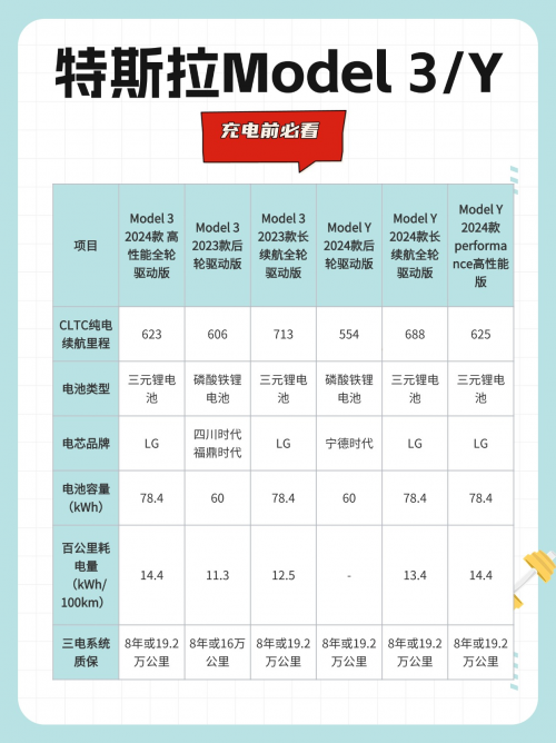 特斯拉Model 3/Y充电桩申请流程与保养指南
