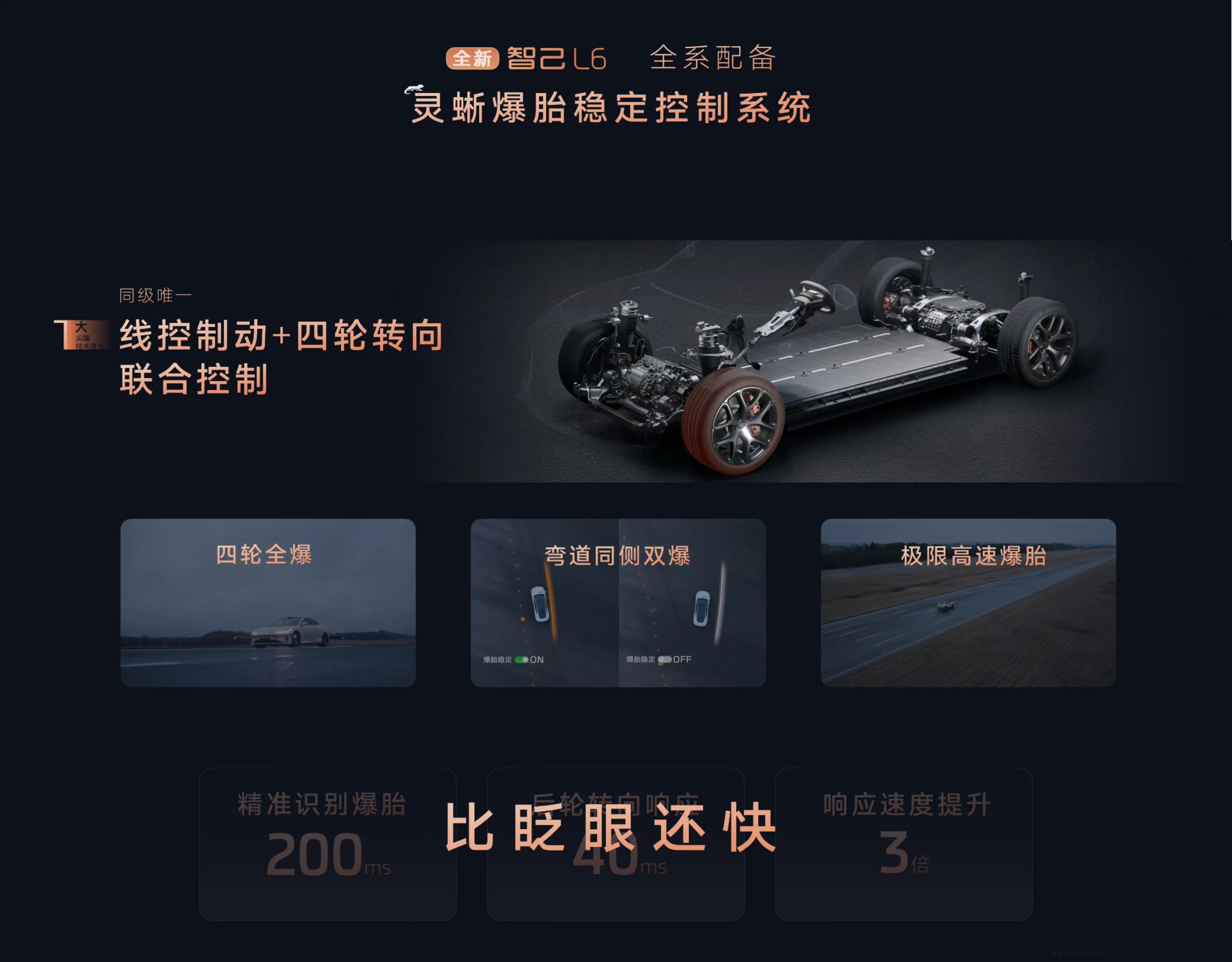 智己L6全新车型市场策略解读