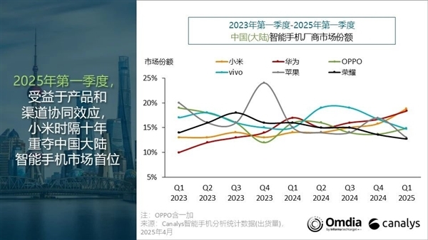 雷军：十年后小米手机重回中国第一！无比感慨