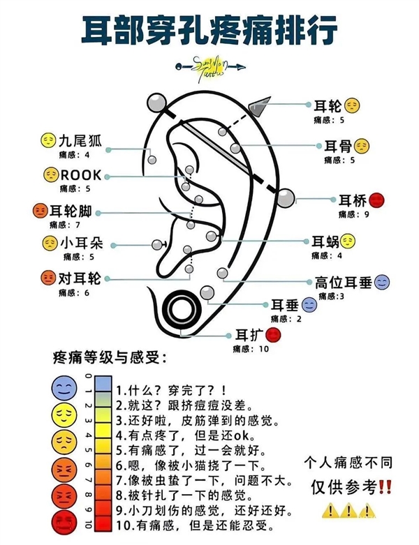 00后脸上的第四次工业革命