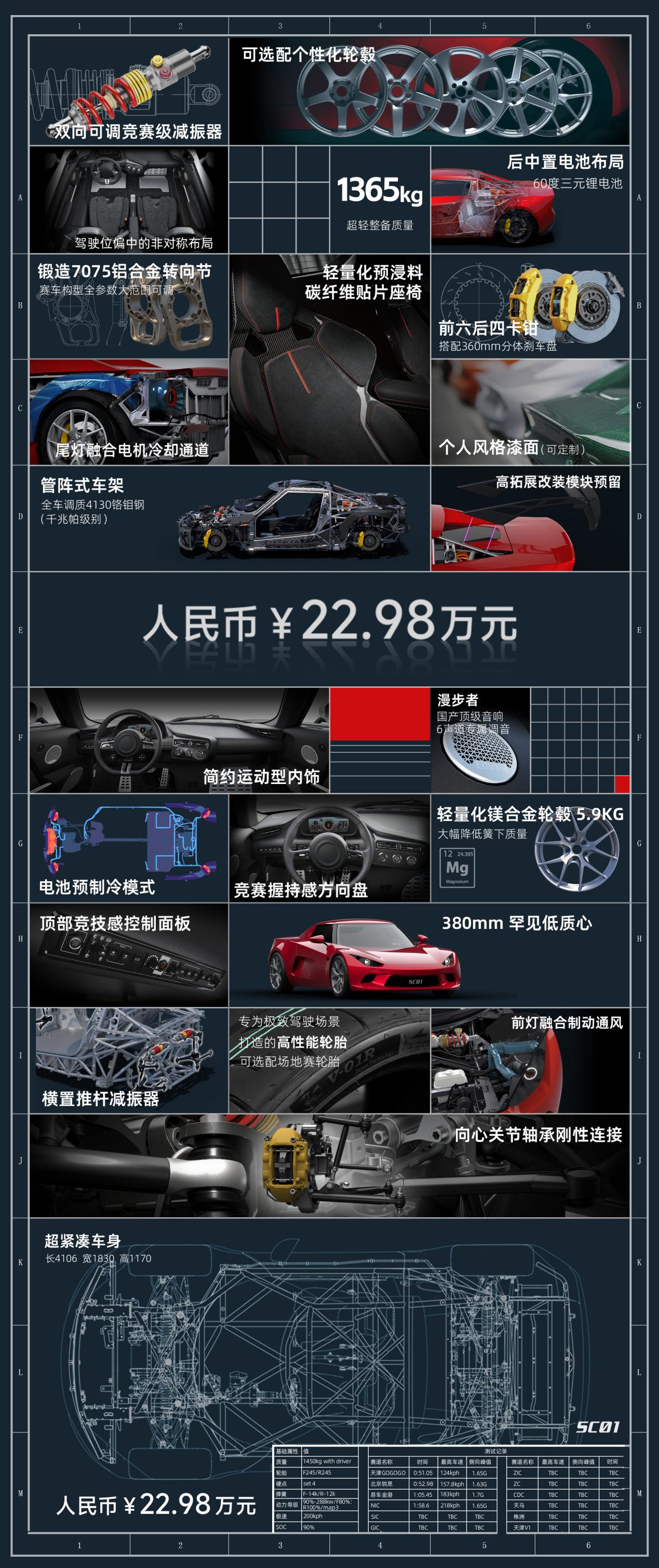 赛道配置齐全！小跑车SC01上市，售价22.98万元起开启抢购热潮