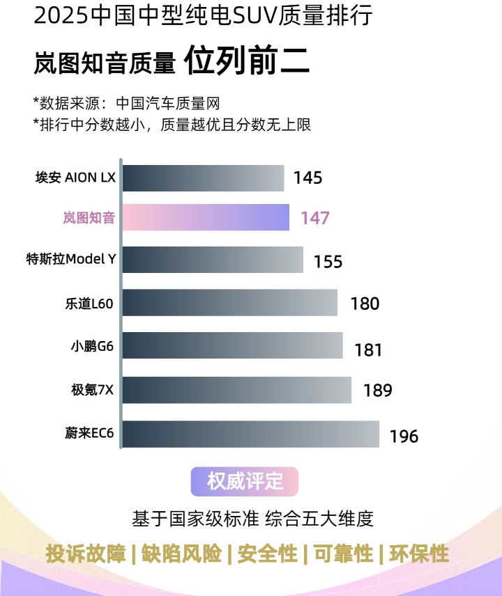 国产新能源SUV逆袭，超越宝马的安全性能，成为性价比之王！