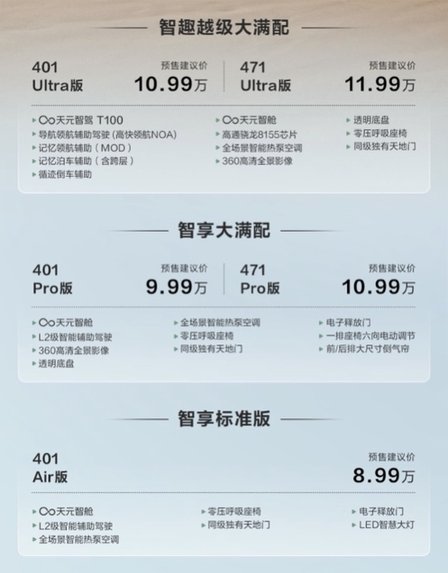 东风纳米06选车指南，Pro版是否值得选？预售8.99万起，两种续航深度解析！