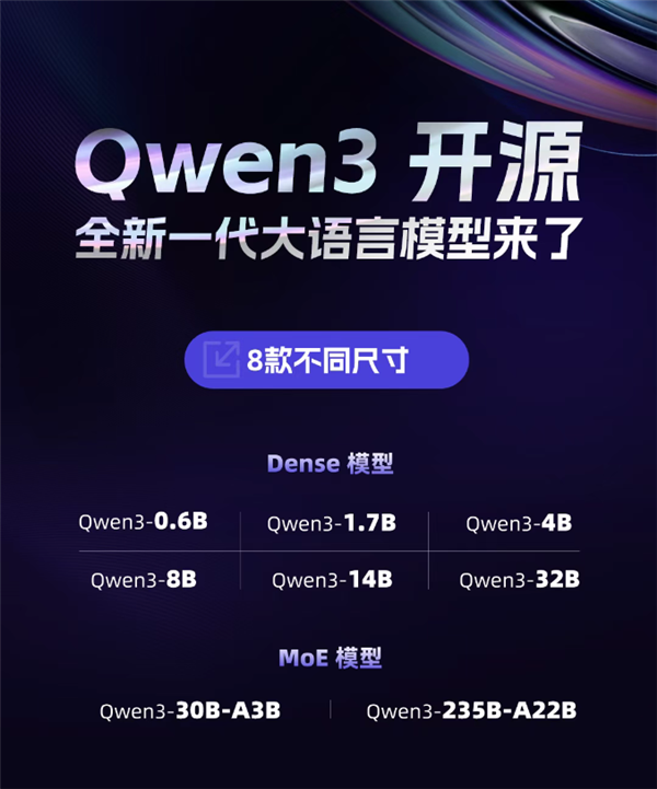 阿里Qwen3发布后 马斯克立刻官宣：下周推出Grok 3.5