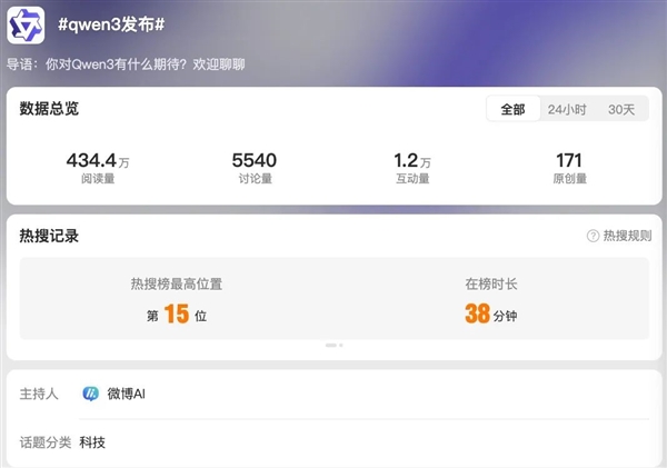 阿里旗下Qwen3喜提热搜，汪峰之旅成果瞩目  第1张