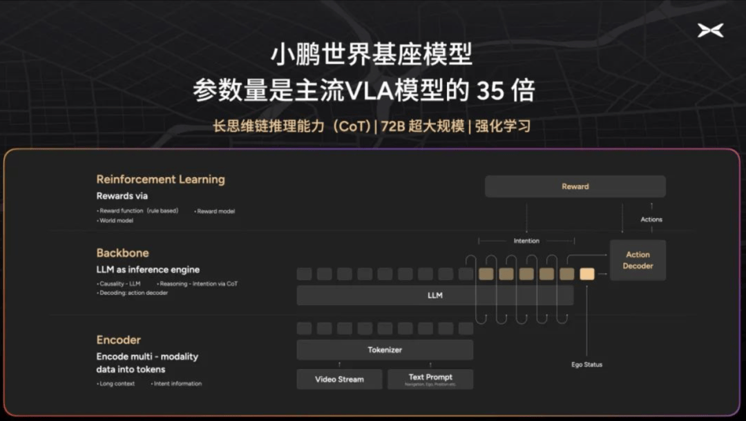 小鹏汽车与特斯拉，皇后大道东的巅峰对决