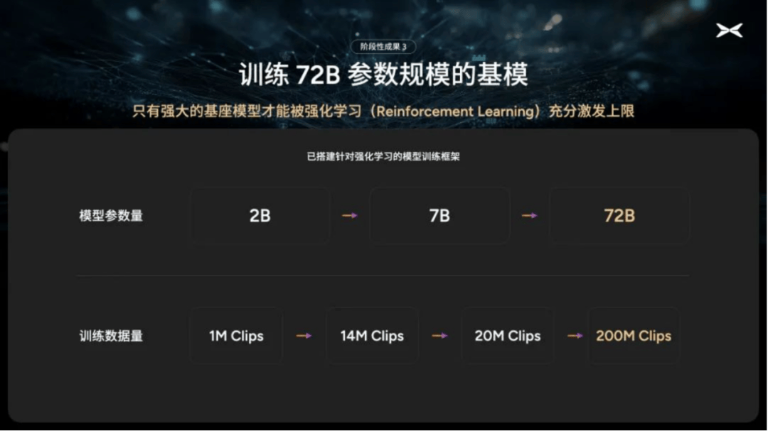 小鹏汽车与特斯拉，皇后大道东的巅峰对决