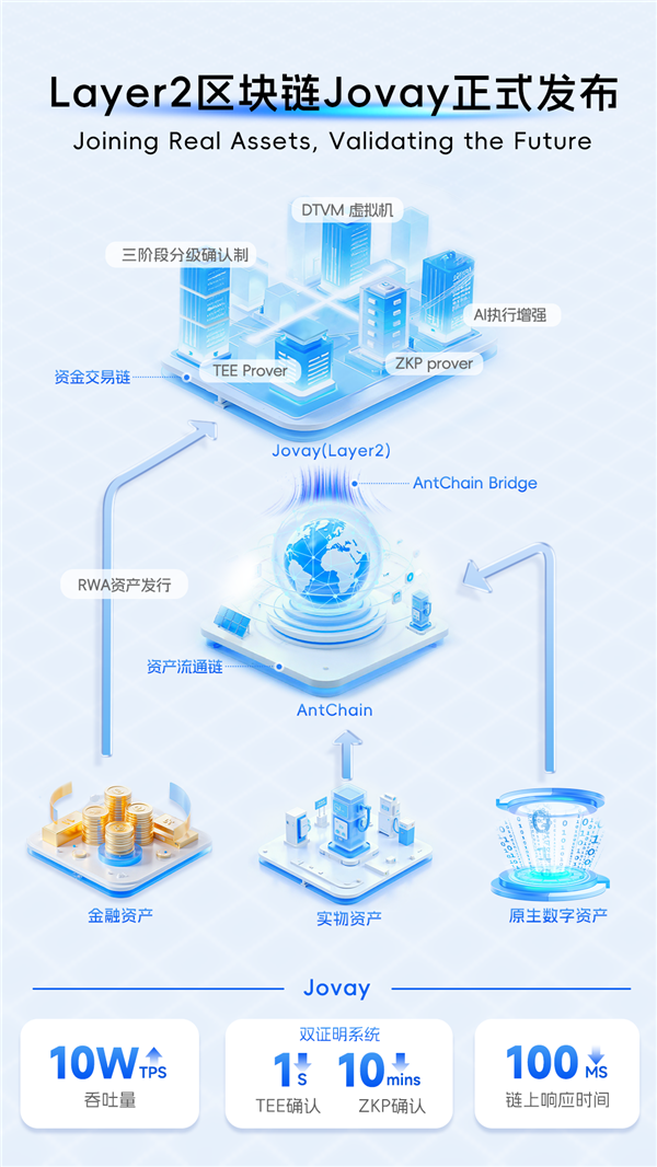 蚂蚁数科为全球RWA资金高效交易推出全新区块链平台