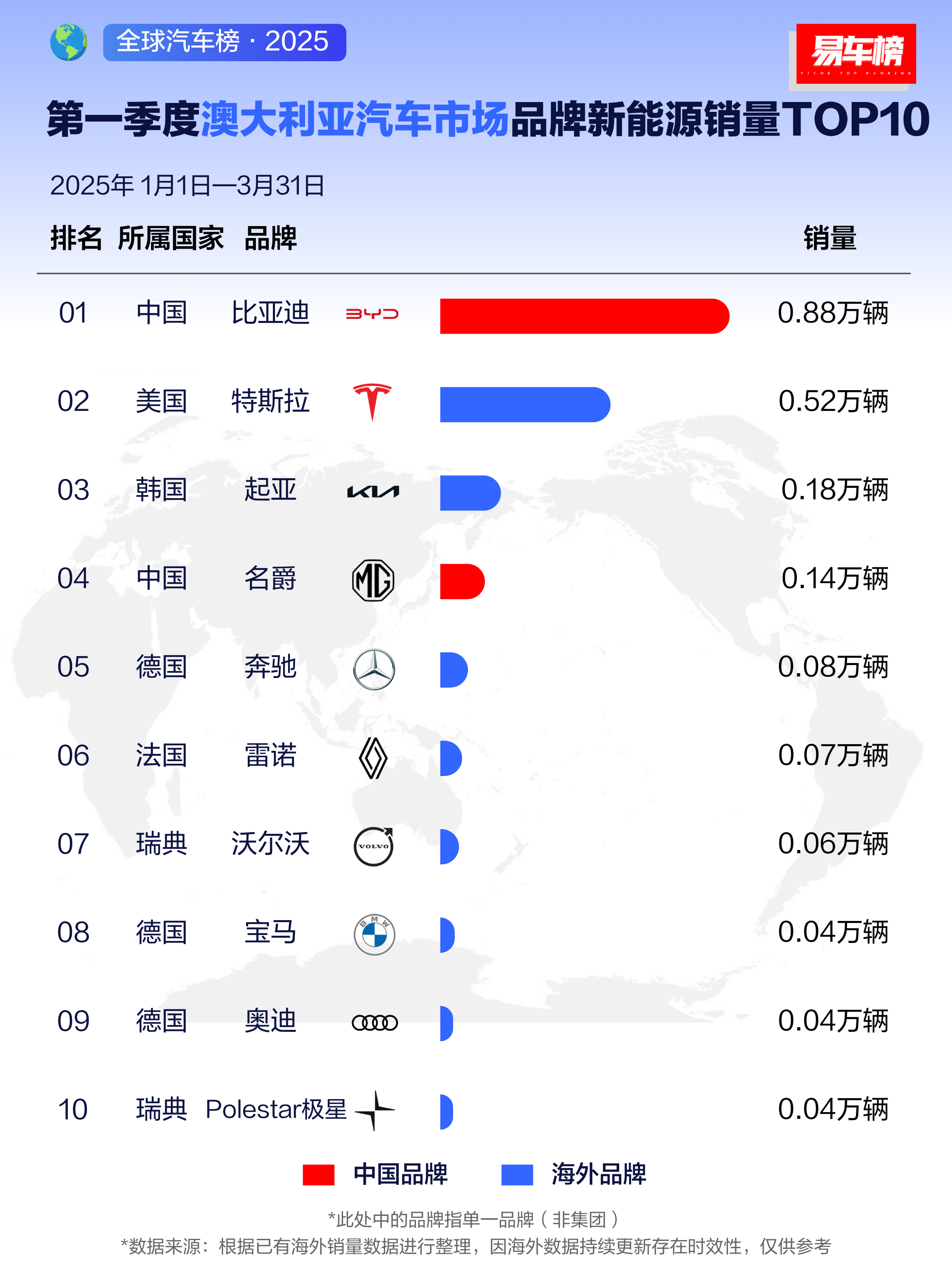 比亚迪全球多地销量夺冠，持续创新引领市场