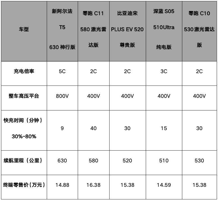 极狐新阿尔法S5，11万级超值纯电轿跑，实惠与赠礼并行