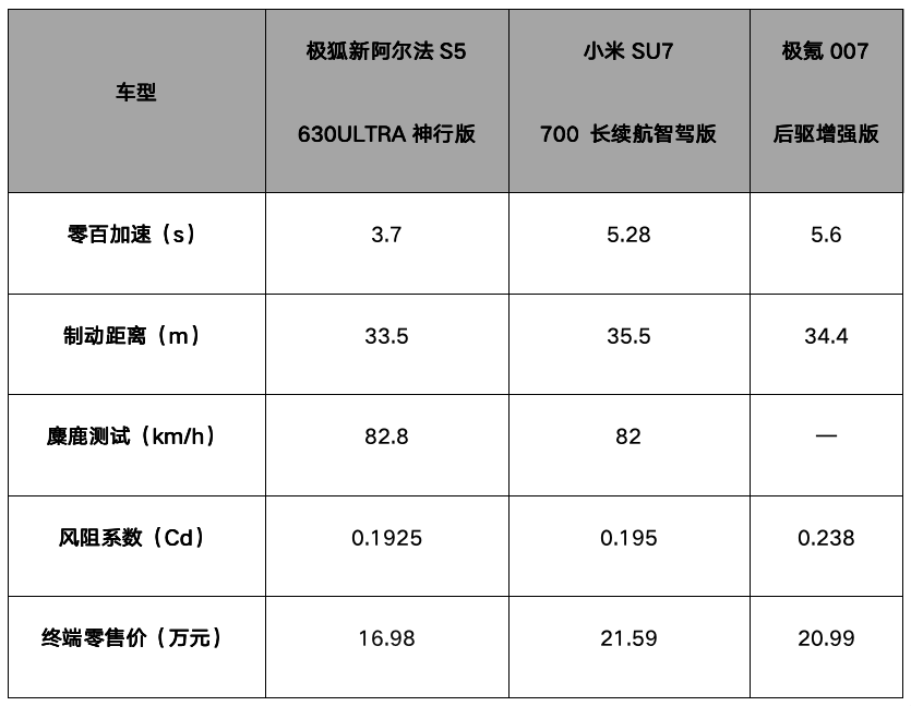极狐新阿尔法S5，11万级超值纯电轿跑，实惠与赠礼并行