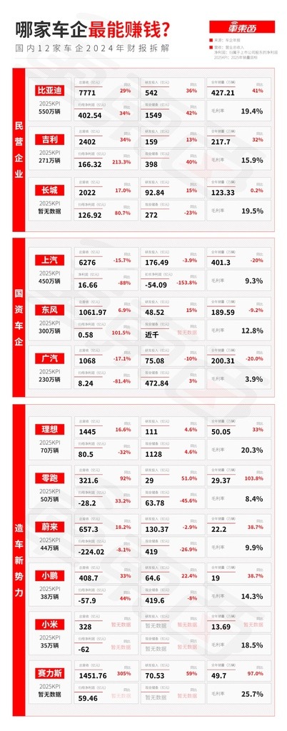 中国车企巨头遭遇困境，净利润大幅下滑，销量锐减百万辆
