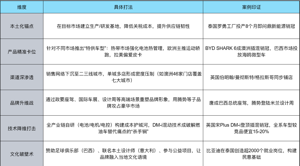 比亚迪的全球扩张之路，中国制造出海2.0模式的崛起与转型探索