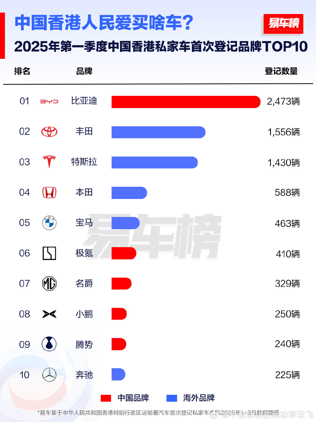 比亚迪，打造世界级汽车，超越国界的力量