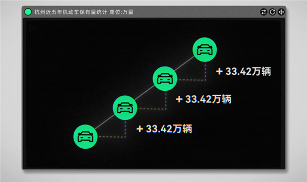 研究完蚂蚁搬家 我好像明白了为什么我们总是堵车